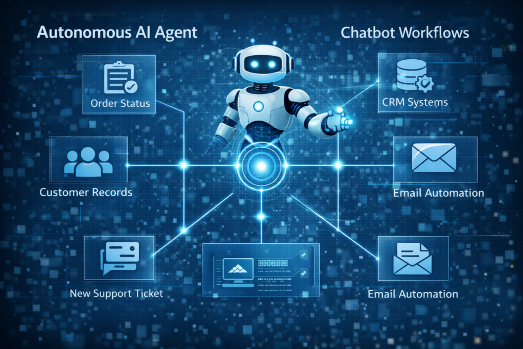 AI Chatbot Automation with autonomous AI agents managing business workflows